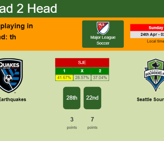 H2H, PREDICTION. SJ Earthquakes vs Seattle Sounders | Odds, preview, pick, kick-off time - Major League Soccer