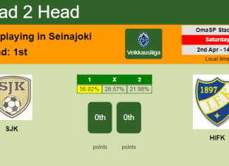 H2H, PREDICTION. SJK vs HIFK | Odds, preview, pick, kick-off time 02-04-2022 - Veikkausliiga
