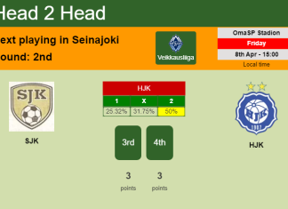 H2H, PREDICTION. SJK vs HJK | Odds, preview, pick, kick-off time 08-04-2022 - Veikkausliiga
