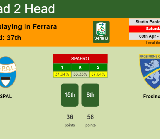 H2H, PREDICTION. SPAL vs Frosinone | Odds, preview, pick, kick-off time 30-04-2022 - Serie B