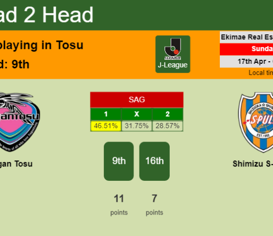 H2H, PREDICTION. Sagan Tosu vs Shimizu S-Pulse | Odds, preview, pick, kick-off time 17-04-2022 - J-League