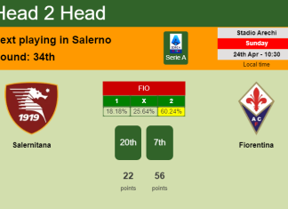 H2H, PREDICTION. Salernitana vs Fiorentina | Odds, preview, pick, kick-off time 24-04-2022 - Serie A