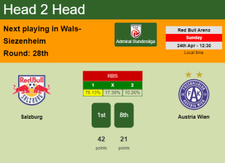 H2H, PREDICTION. Salzburg vs Austria Wien | Odds, preview, pick, kick-off time 24-04-2022 - Admiral Bundesliga