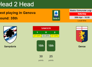 H2H, PREDICTION. Sampdoria vs Genoa | Odds, preview, pick, kick-off time 30-04-2022 - Serie A