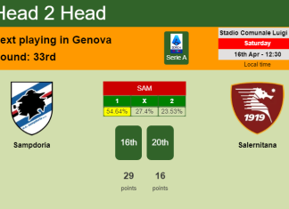 H2H, PREDICTION. Sampdoria vs Salernitana | Odds, preview, pick, kick-off time 16-04-2022 - Serie A