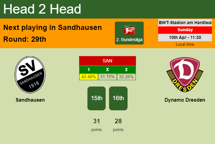 H2H, PREDICTION. Sandhausen vs Dynamo Dresden | Odds, preview, pick, kick-off time 10-04-2022 - 2. Bundesliga
