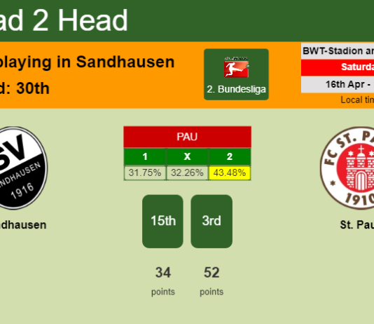 H2H, PREDICTION. Sandhausen vs St. Pauli | Odds, preview, pick, kick-off time 16-04-2022 - 2. Bundesliga