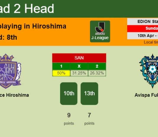 H2H, PREDICTION. Sanfrecce Hiroshima vs Avispa Fukuoka | Odds, preview, pick, kick-off time 10-04-2022 - J-League
