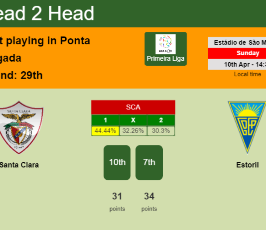 H2H, PREDICTION. Santa Clara vs Estoril | Odds, preview, pick, kick-off time 10-04-2022 - Primeira Liga