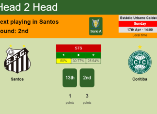H2H, PREDICTION. Santos vs Coritiba | Odds, preview, pick, kick-off time 17-04-2022 - Serie A
