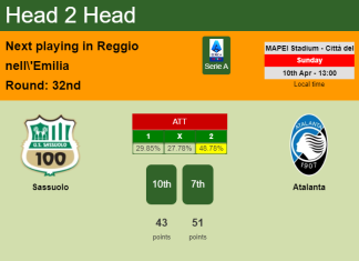 H2H, PREDICTION. Sassuolo vs Atalanta | Odds, preview, pick, kick-off time - Serie A