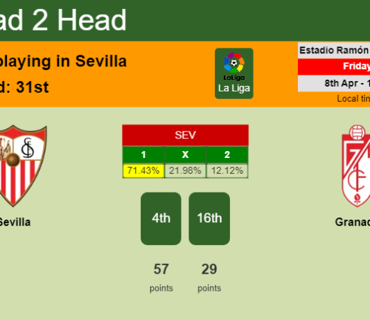 H2H, PREDICTION. Sevilla vs Granada | Odds, preview, pick, kick-off time 08-04-2022 - La Liga