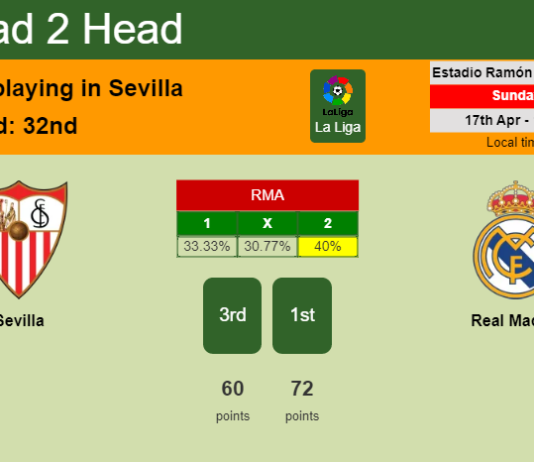H2H, PREDICTION. Sevilla vs Real Madrid | Odds, preview, pick, kick-off time 17-04-2022 - La Liga