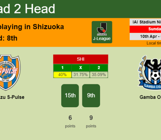 H2H, PREDICTION. Shimizu S-Pulse vs Gamba Osaka | Odds, preview, pick, kick-off time - J-League