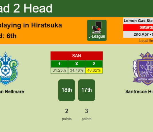H2H, PREDICTION. Shonan Bellmare vs Sanfrecce Hiroshima | Odds, preview, pick, kick-off time 02-04-2022 - J-League