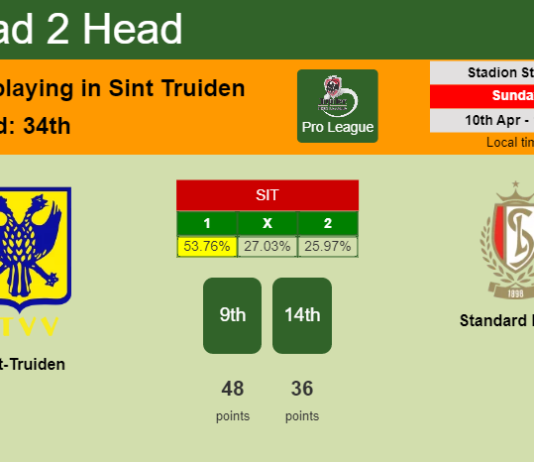 H2H, PREDICTION. Sint-Truiden vs Standard Liège | Odds, preview, pick, kick-off time 10-04-2022 - Pro League