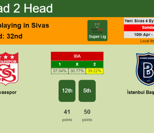 H2H, PREDICTION. Sivasspor vs İstanbul Başakşehir | Odds, preview, pick, kick-off time 10-04-2022 - Super Lig