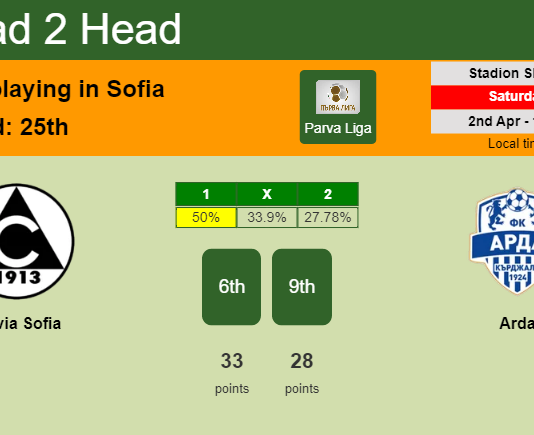 H2H, PREDICTION. Slavia Sofia vs Arda | Odds, preview, pick, kick-off time 02-04-2022 - Parva Liga