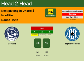 H2H, PREDICTION. Slovácko vs Sigma Olomouc | Odds, preview, pick, kick-off time 02-04-2022 - Fortuna Liga