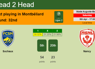 H2H, PREDICTION. Sochaux vs Nancy | Odds, preview, pick, kick-off time 09-04-2022 - Ligue 2