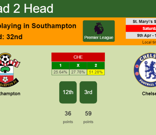 H2H, PREDICTION. Southampton vs Chelsea | Odds, preview, pick, kick-off time 09-04-2022 - Premier League