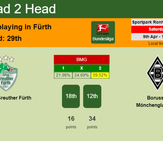 H2H, PREDICTION. SpVgg Greuther Fürth vs Borussia Mönchengladbach | Odds, preview, pick, kick-off time 09-04-2022 - Bundesliga