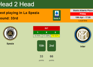 H2H, PREDICTION. Spezia vs Inter | Odds, preview, pick, kick-off time 15-04-2022 - Serie A