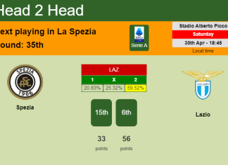 H2H, PREDICTION. Spezia vs Lazio | Odds, preview, pick, kick-off time 30-04-2022 - Serie A