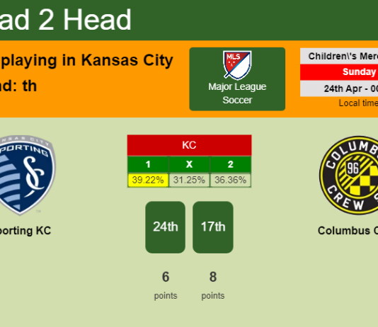 H2H, PREDICTION. Sporting KC vs Columbus Crew | Odds, preview, pick, kick-off time 23-04-2022 - Major League Soccer