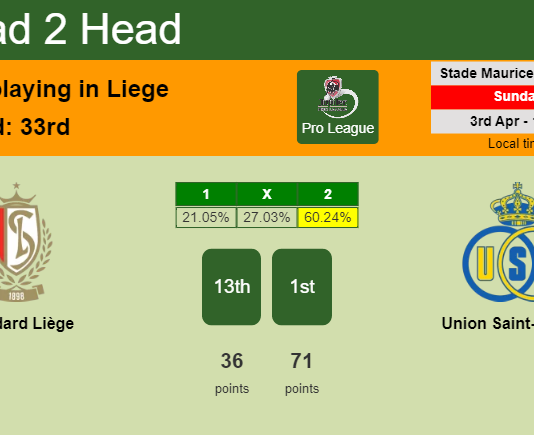 H2H, PREDICTION. Standard Liège vs Union Saint-Gilloise | Odds, preview, pick, kick-off time 03-04-2022 - Pro League