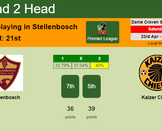 H2H, PREDICTION. Stellenbosch vs Kaizer Chiefs | Odds, preview, pick, kick-off time 23-04-2022 - Premier League