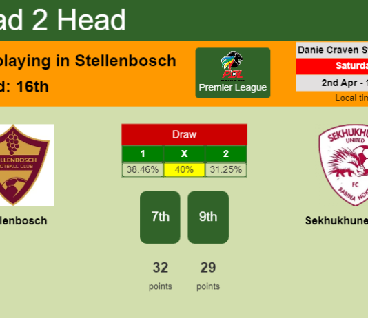 H2H, PREDICTION. Stellenbosch vs Sekhukhune United | Odds, preview, pick, kick-off time 02-04-2022 - Premier League