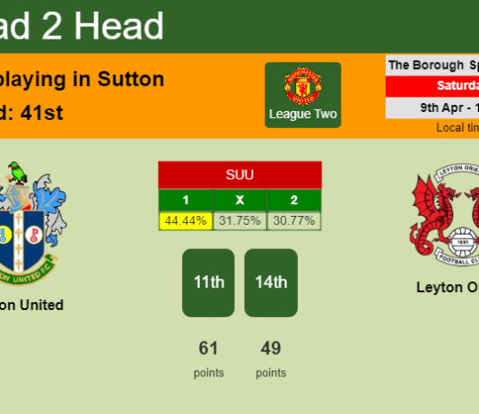 H2H, PREDICTION. Sutton United vs Leyton Orient | Odds, preview, pick, kick-off time 09-04-2022 - League Two
