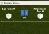São Paulo W beats Kindermann-Avaí W 1-0 with a goal scored by 