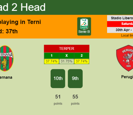 H2H, PREDICTION. Ternana vs Perugia | Odds, preview, pick, kick-off time 30-04-2022 - Serie B