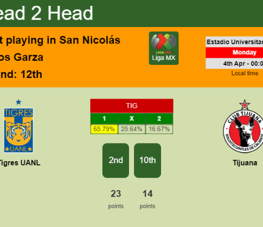 H2H, PREDICTION. Tigres UANL vs Tijuana | Odds, preview, pick, kick-off time 03-04-2022 - Liga MX
