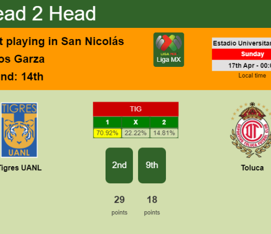 H2H, PREDICTION. Tigres UANL vs Toluca | Odds, preview, pick, kick-off time 16-04-2022 - Liga MX