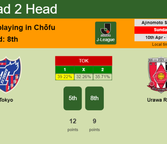 H2H, PREDICTION. Tokyo vs Urawa Reds | Odds, preview, pick, kick-off time 10-04-2022 - J-League