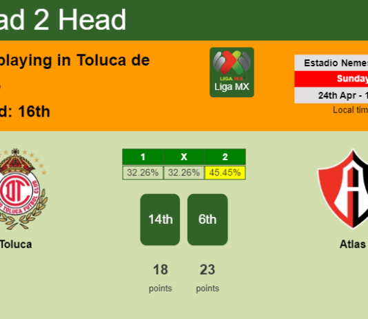 H2H, PREDICTION. Toluca vs Atlas | Odds, preview, pick, kick-off time 24-04-2022 - Liga MX