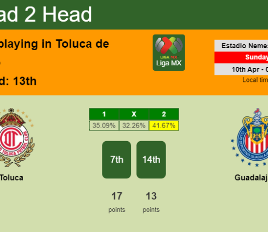 H2H, PREDICTION. Toluca vs Guadalajara | Odds, preview, pick, kick-off time 09-04-2022 - Liga MX