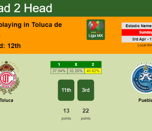 H2H, PREDICTION. Toluca vs Puebla | Odds, preview, pick, kick-off time 03-04-2022 - Liga MX