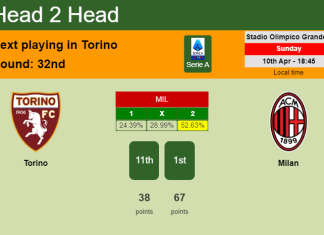 H2H, PREDICTION. Torino vs Milan | Odds, preview, pick, kick-off time 10-04-2022 - Serie A