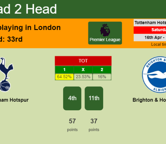 H2H, PREDICTION. Tottenham Hotspur vs Brighton & Hove Albion | Odds, preview, pick, kick-off time - Premier League