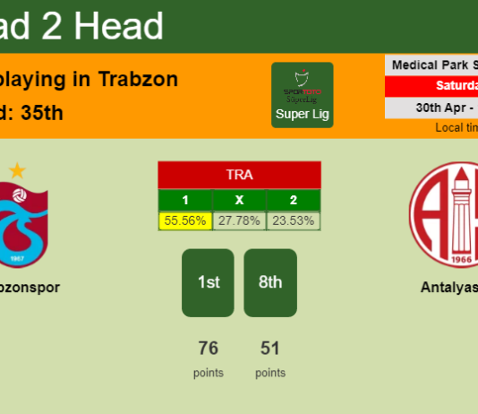 H2H, PREDICTION. Trabzonspor vs Antalyaspor | Odds, preview, pick, kick-off time 30-04-2022 - Super Lig