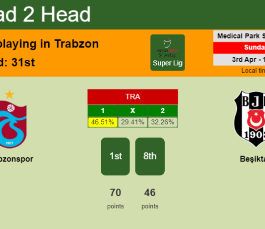 H2H, PREDICTION. Trabzonspor vs Beşiktaş | Odds, preview, pick, kick-off time 03-04-2022 - Super Lig