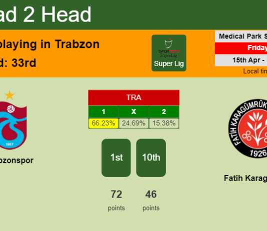H2H, PREDICTION. Trabzonspor vs Fatih Karagümrük | Odds, preview, pick, kick-off time 15-04-2022 - Super Lig