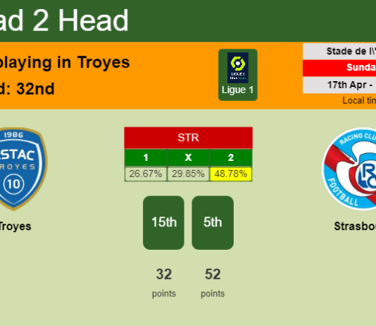 H2H, PREDICTION. Troyes vs Strasbourg | Odds, preview, pick, kick-off time 17-04-2022 - Ligue 1