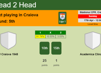 H2H, PREDICTION. U Craiova 1948 vs Academica Clinceni | Odds, preview, pick, kick-off time 17-04-2022 - Liga 1