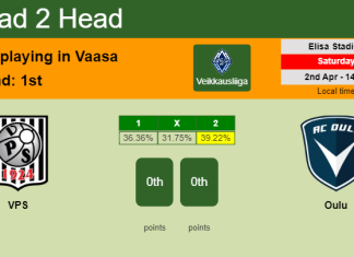H2H, PREDICTION. VPS vs Oulu | Odds, preview, pick, kick-off time 02-04-2022 - Veikkausliiga