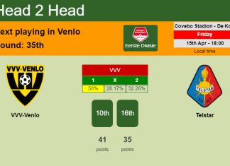H2H, PREDICTION. VVV-Venlo vs Telstar | Odds, preview, pick, kick-off time 15-04-2022 - Eerste Divisie